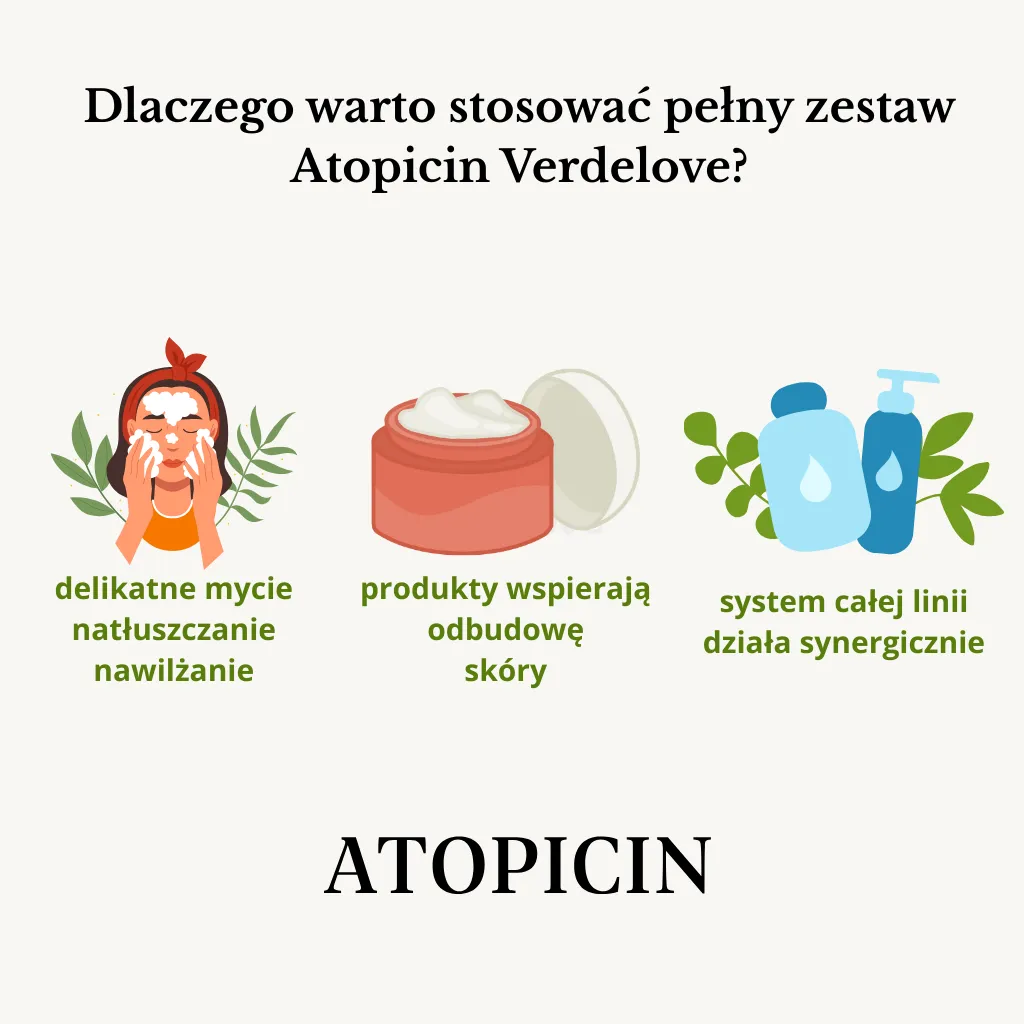 Dlaczego warto stosować zestaw Atopicin na AZS