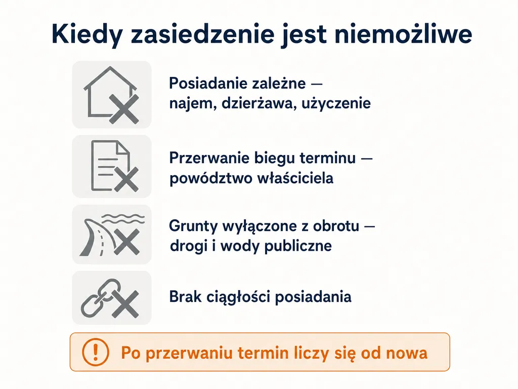 Wizualna lista sytuacji, w których zasiedzenie nieruchomości jest niemożliwe