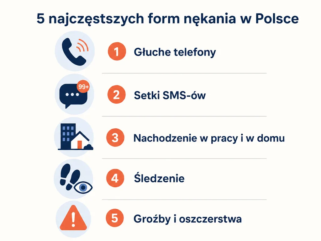 Infografika przedstawiająca pięć najczęstszych przykładów nękania