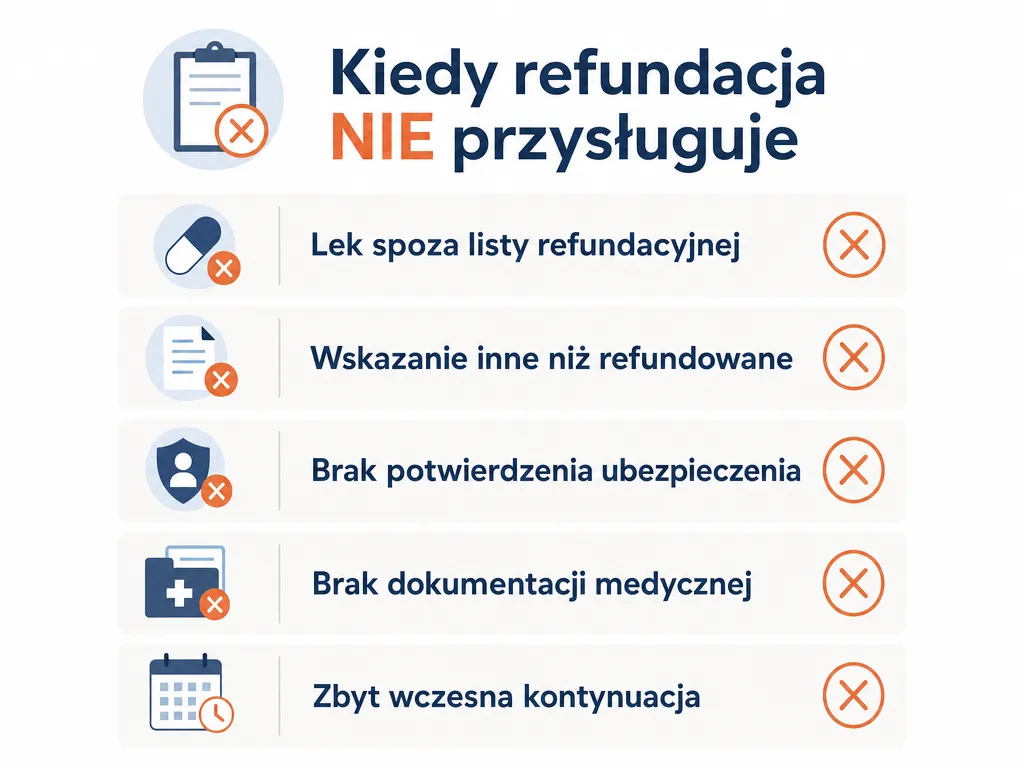 Wizualna lista pięciu powodów, dla których lekarz wystawia receptę pełnopłatną zamiast refundowanej