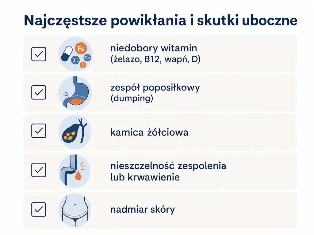 Wizualna lista najczęstszych powikłań i skutków ubocznych operacji bariatrycznej