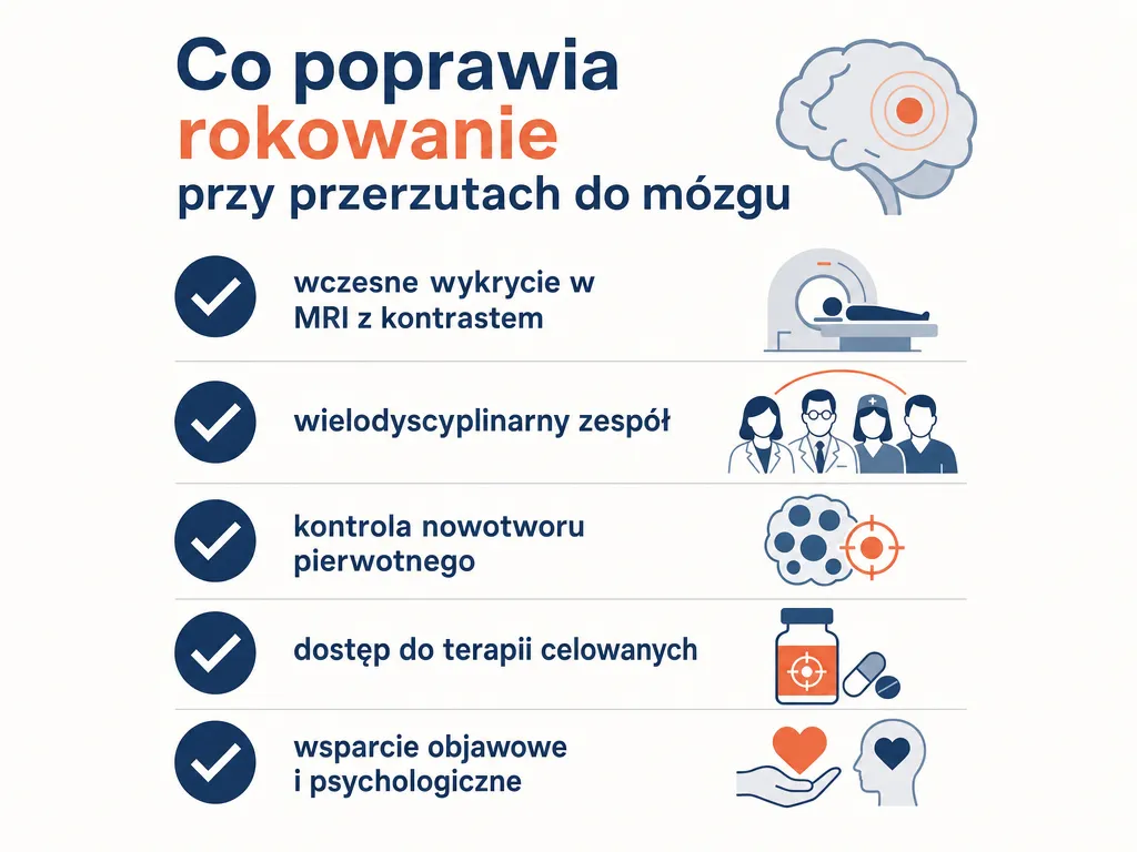 Wizualna lista pięciu czynników poprawiających rokowanie przy przerzutach do mózgu: wczesne wykrycie, zespół wielodyscyplinarny, kontrola nowotworu pierwotnego, terapie celowane, wsparcie objawowe