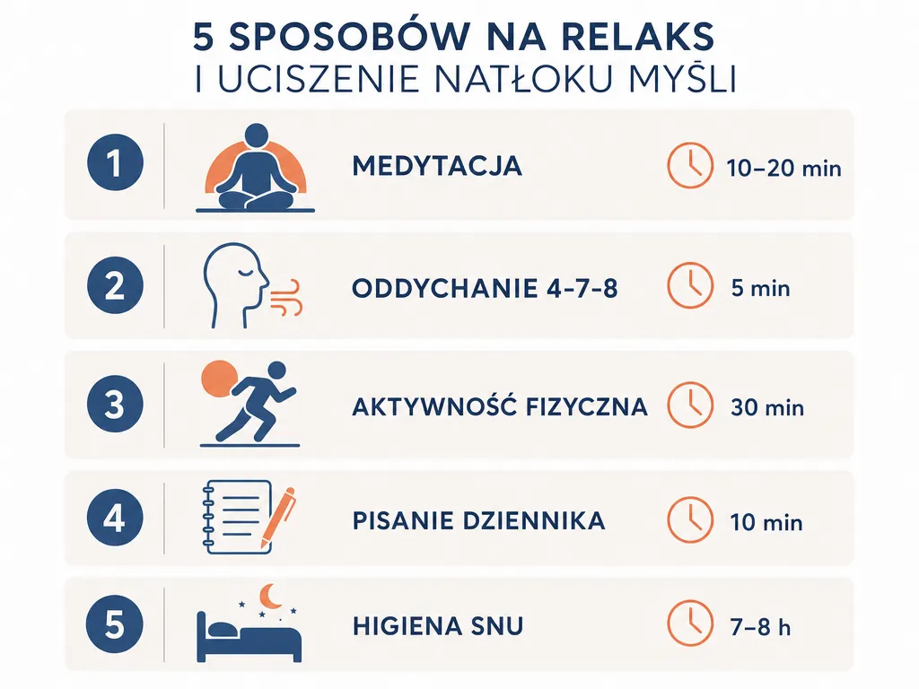 Infografika przedstawiająca 5 metod wyciszania natłoku myśli z czasem praktyki