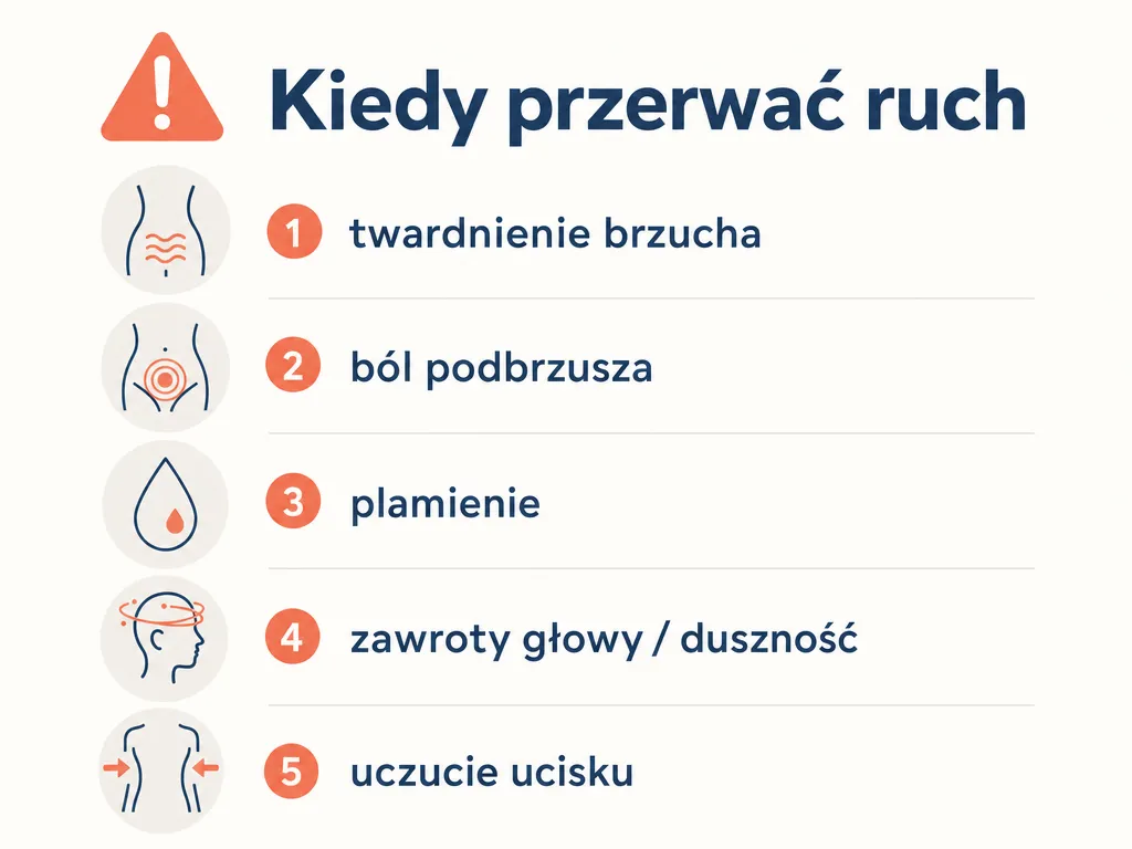 Wizualna checklista pięciu sygnałów ostrzegawczych, przy których należy przerwać aktywność w ciąży
