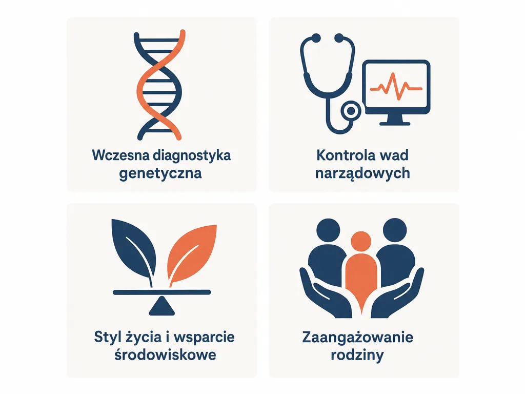 Infografika czterech grup czynników wpływających na długość życia w zespole Kabuki