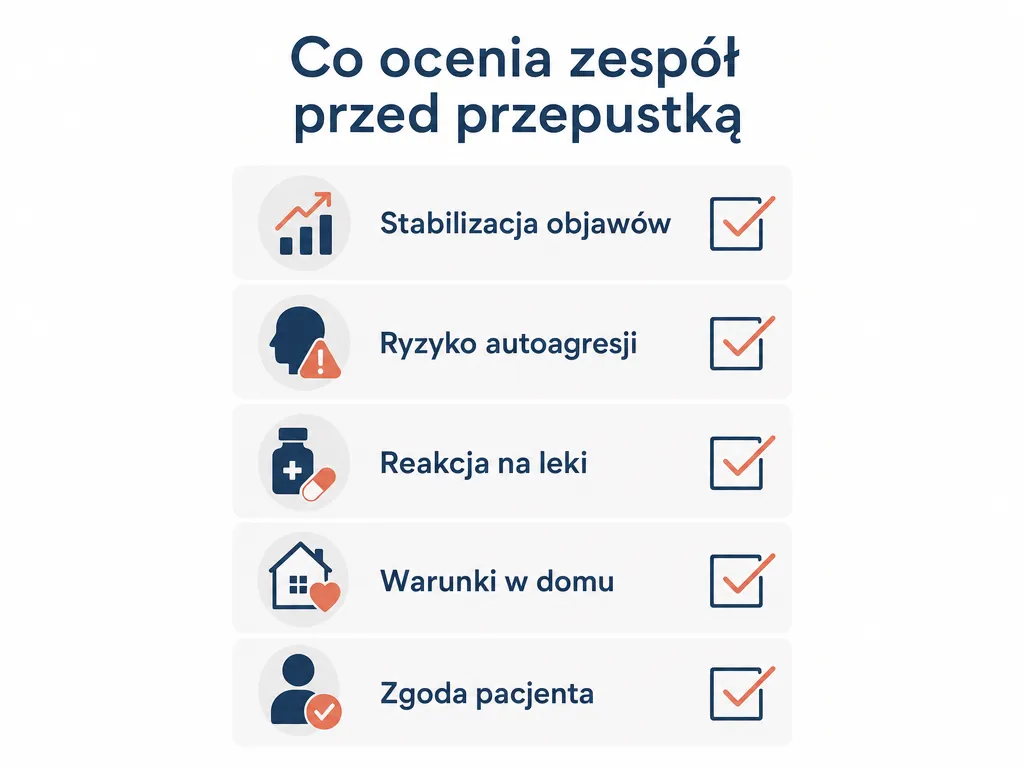 Wizualna checklista pięciu kryteriów ocenianych przez zespół leczący przed udzieleniem przepustki