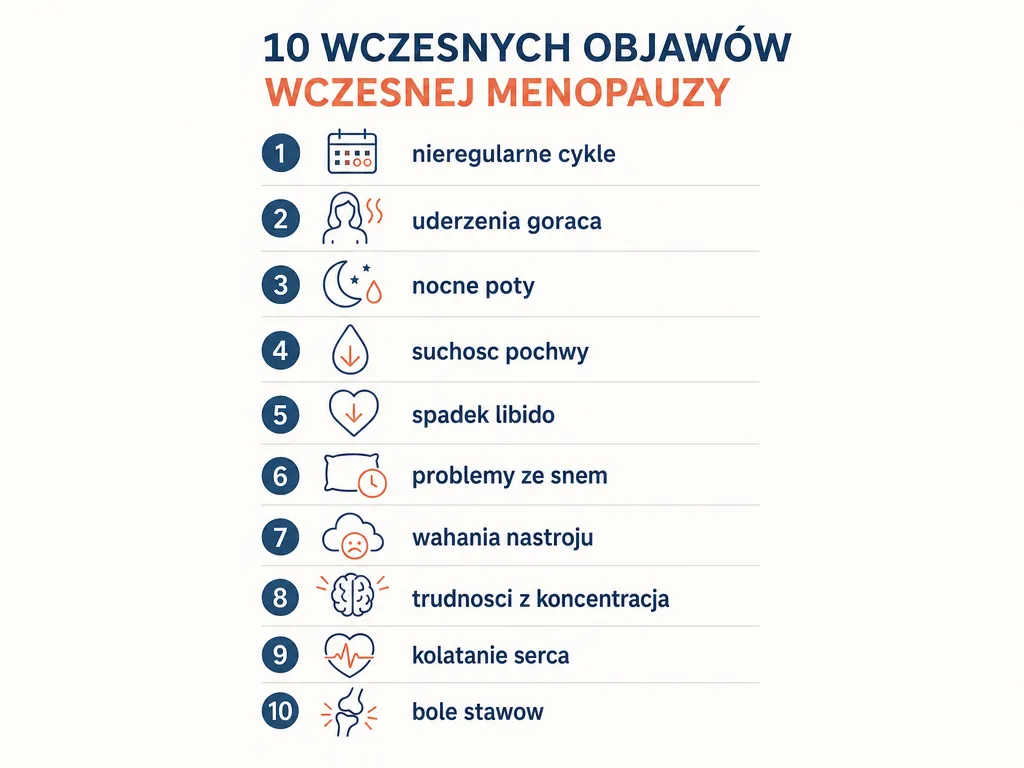 Wizualna lista 10 pierwszych objawów wczesnej menopauzy z ikonami