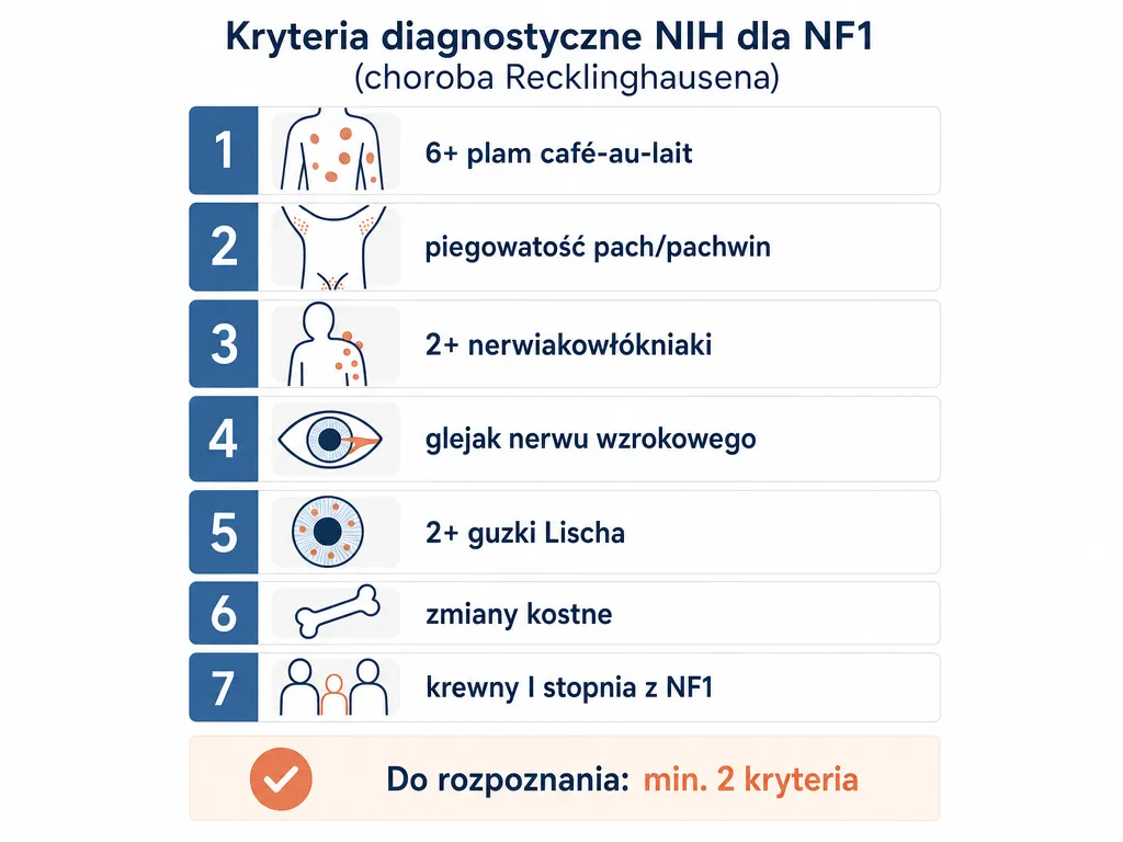 Infografika z 7 kryteriami diagnostycznymi NIH dla neurofibromatozy typu 1