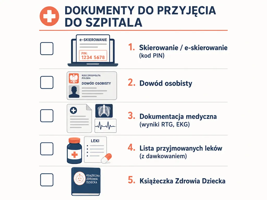 Wizualna checklista dokumentów potrzebnych przy przyjęciu do szpitala