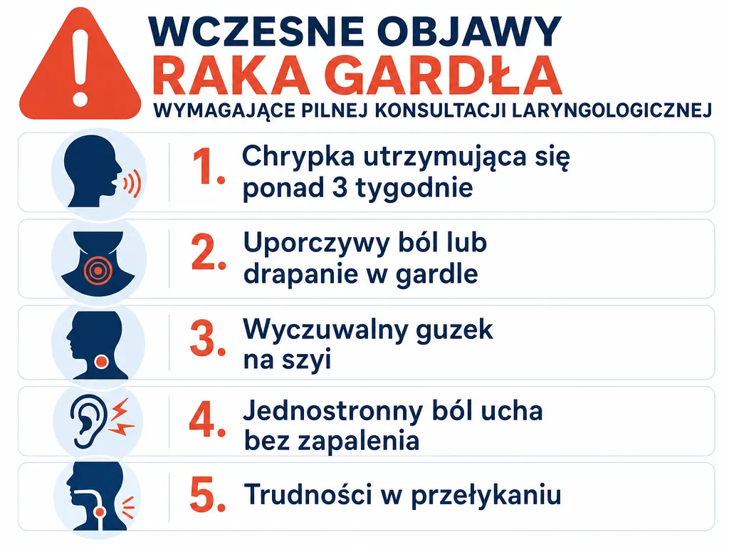 Wizualna lista pięciu objawów alarmowych raka gardła wymagających pilnej konsultacji laryngologicznej