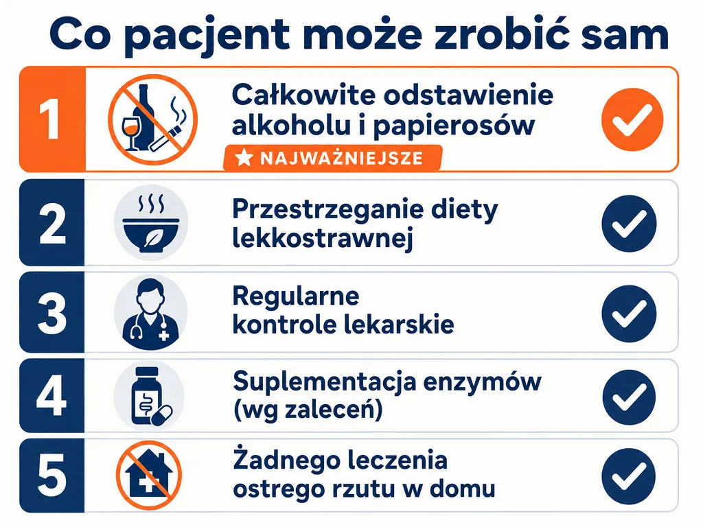 Wizualna checklista dzialan pacjenta poprawiajacych rokowanie w zapaleniu trzustki