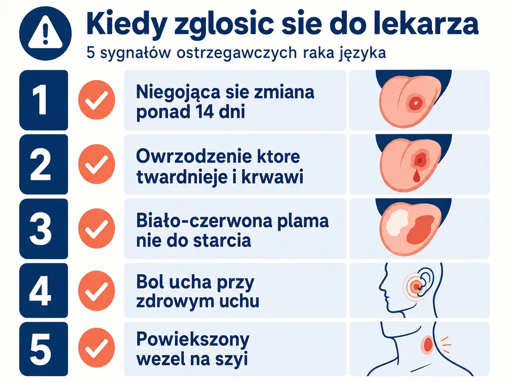 Infografika z pięcioma niepokojącymi objawami raka języka wymagającymi konsultacji lekarskiej